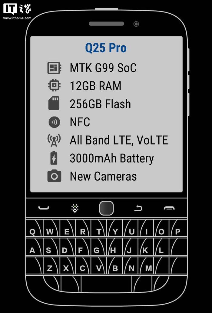 Blackberry sắp trở lại, nhưng không phải theo cách bạn nghĩ- Ảnh 5. Blackberry sắp trở lại, nhưng không phải theo cách bạn nghĩ- Ảnh 5.