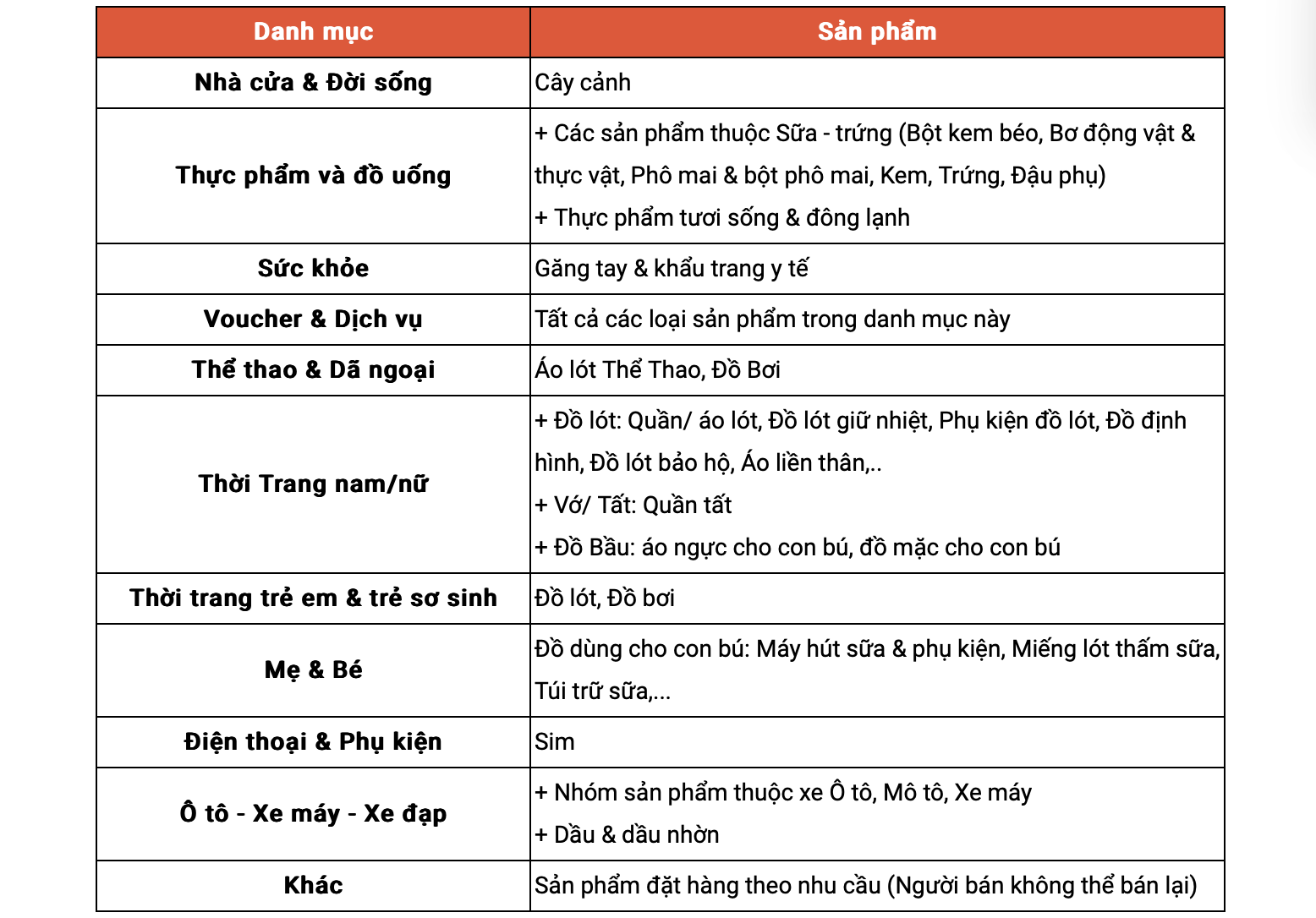 Tín đồ shopping chú ý: Shopee thông báo ngừng hỗ trợ trả hàng/hoàn tiền đối với Tín đồ shopping chú ý: Shopee thông báo ngừng hỗ trợ trả hàng/hoàn tiền đối với