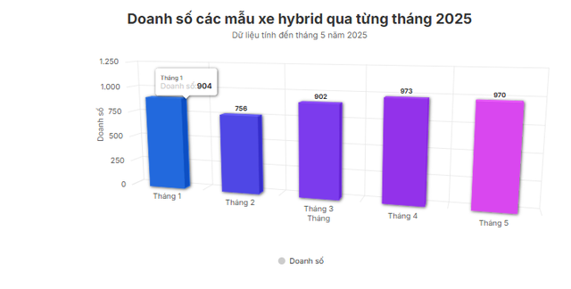Ở VN có xe gầm cao 'ăn xăng như ngửi' chỉ 3,1L/100 km, hãng đang giảm giá tới gần 50 triệu- Ảnh 2. Ở VN có xe gầm cao 'ăn xăng như ngửi' chỉ 3,1L/100 km, hãng đang giảm giá tới gần 50 triệu- Ảnh 2.
