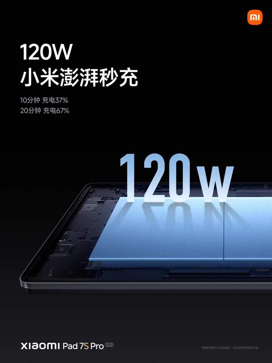 Xiaomi Pad 7S Pro 12.5 xác nhận thông số cấu hình: Đối thủ nặng ký của iPad Pro với chip XRING 01, độ mỏng 5.8mm, màn hình 144Hz- Ảnh 11. Xiaomi Pad 7S Pro 12.5 xác nhận thông số cấu hình: Đối thủ nặng ký của iPad Pro với chip XRING 01, độ mỏng 5.8mm, màn hình 144Hz- Ảnh 11.