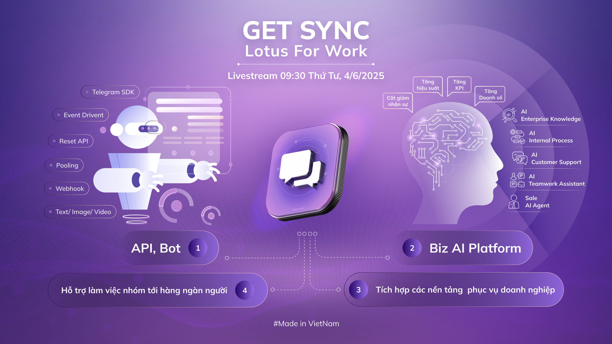 Doanh nghiệp Việt cần một công cụ làm việc hiệu quả hơn - Lotus Chat for Work sắp ra mắt với hàng loạt tính năng mới- Ảnh 1.