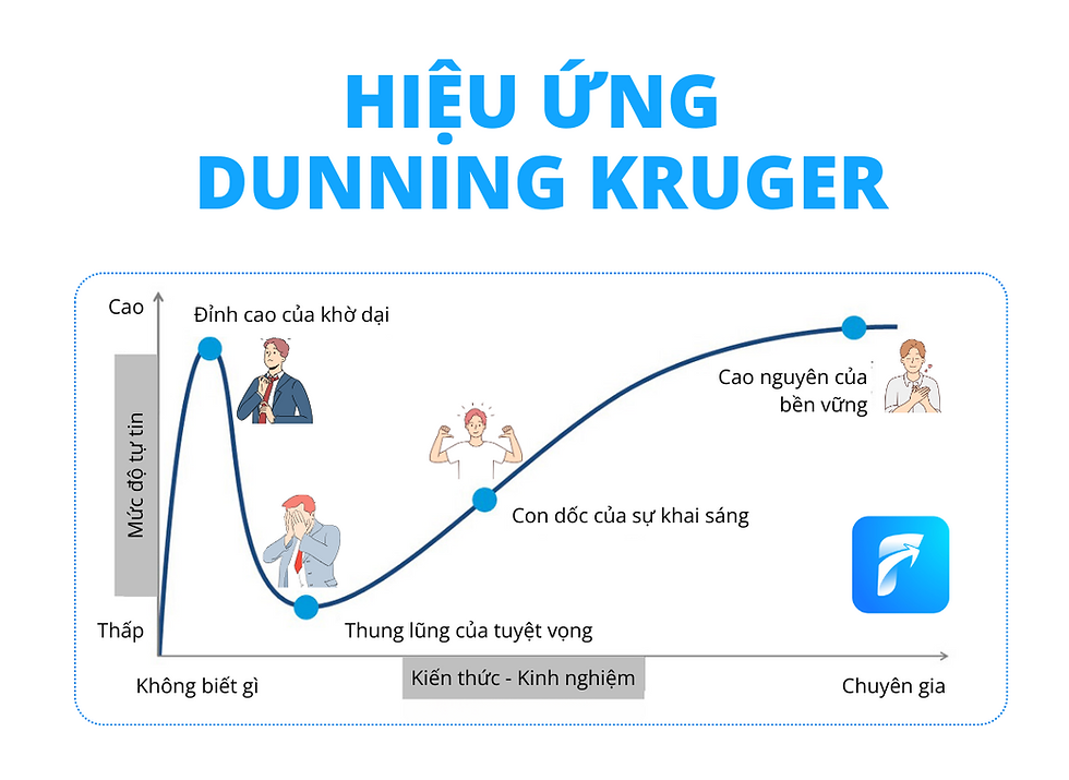 Người dùng Threads rỉ tai nhau uống thuốc loãng máu mỗi ngày để phòng ngừa đột quỵ: Một hiệu ứng Dunning-Kruger, càng thiếu hiểu biết thì lại càng thích đi khuyên người- Ảnh 4. Người dùng Threads rỉ tai nhau uống thuốc loãng máu mỗi ngày để phòng ngừa đột quỵ: Một hiệu ứng Dunning-Kruger, càng thiếu hiểu biết thì lại càng thích đi khuyên người- Ảnh 4.