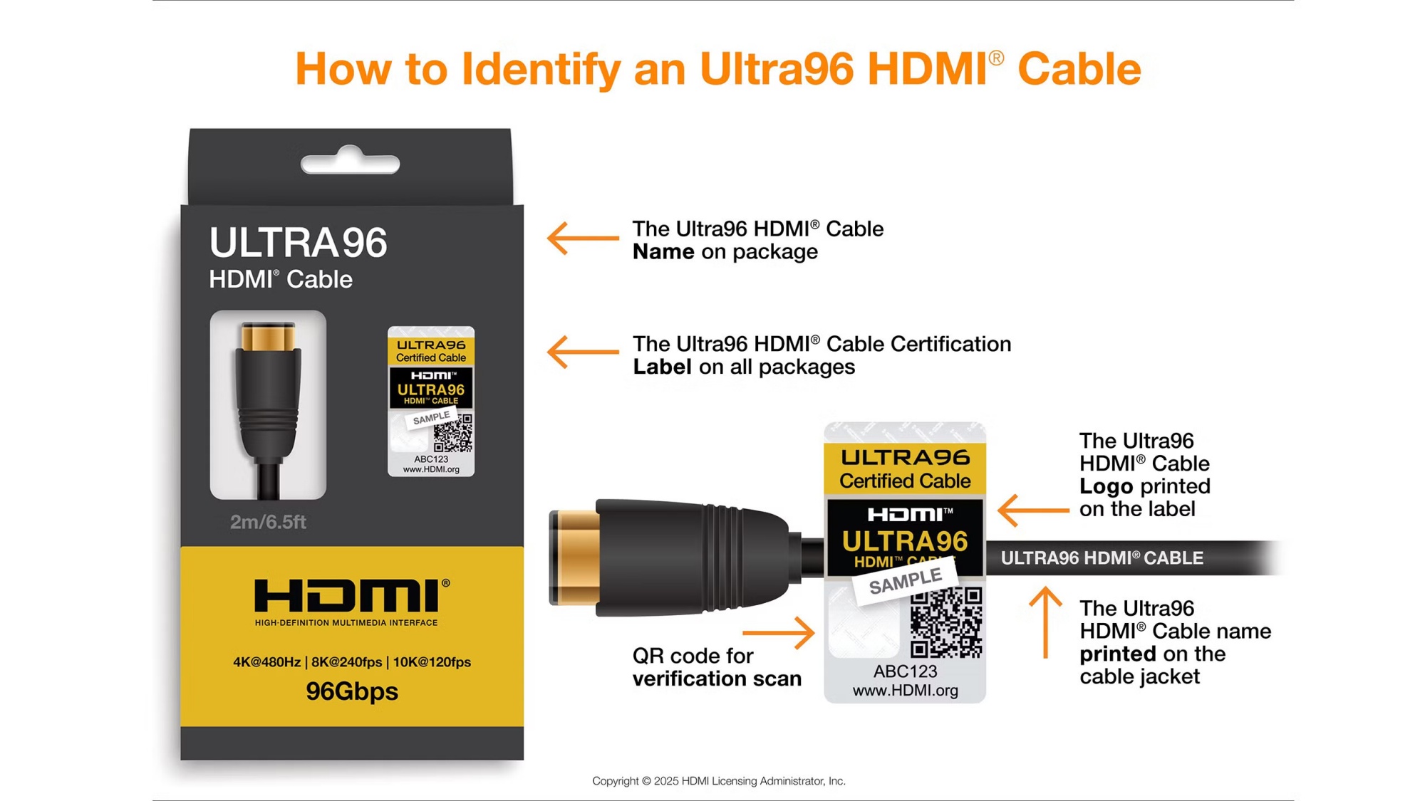 HDMI 2.2 ra mắt với băng thông gấp đôi và hỗ trợ video 16K- Ảnh 3. HDMI 2.2 ra mắt với băng thông gấp đôi và hỗ trợ video 16K- Ảnh 3.