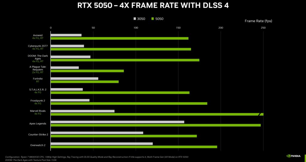 NVIDIA RTX 5050 chính thức ra mắt với 8GB VRAM GDDR6, giá 6.5 triệu đồng- Ảnh 3. NVIDIA RTX 5050 chính thức ra mắt với 8GB VRAM GDDR6, giá 6.5 triệu đồng- Ảnh 3.