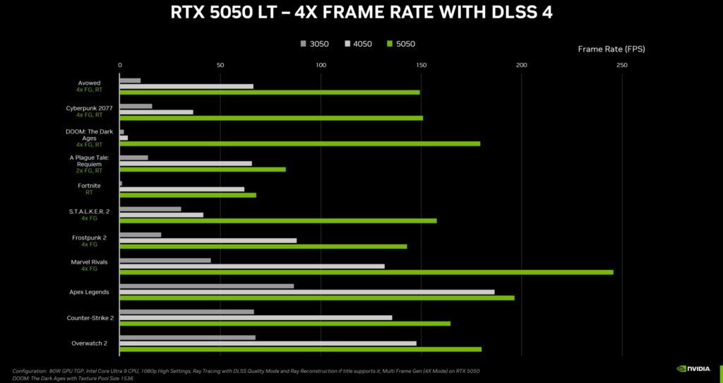 NVIDIA RTX 5050 chính thức ra mắt với 8GB VRAM GDDR6, giá 6.5 triệu đồng- Ảnh 4. NVIDIA RTX 5050 chính thức ra mắt với 8GB VRAM GDDR6, giá 6.5 triệu đồng- Ảnh 4.