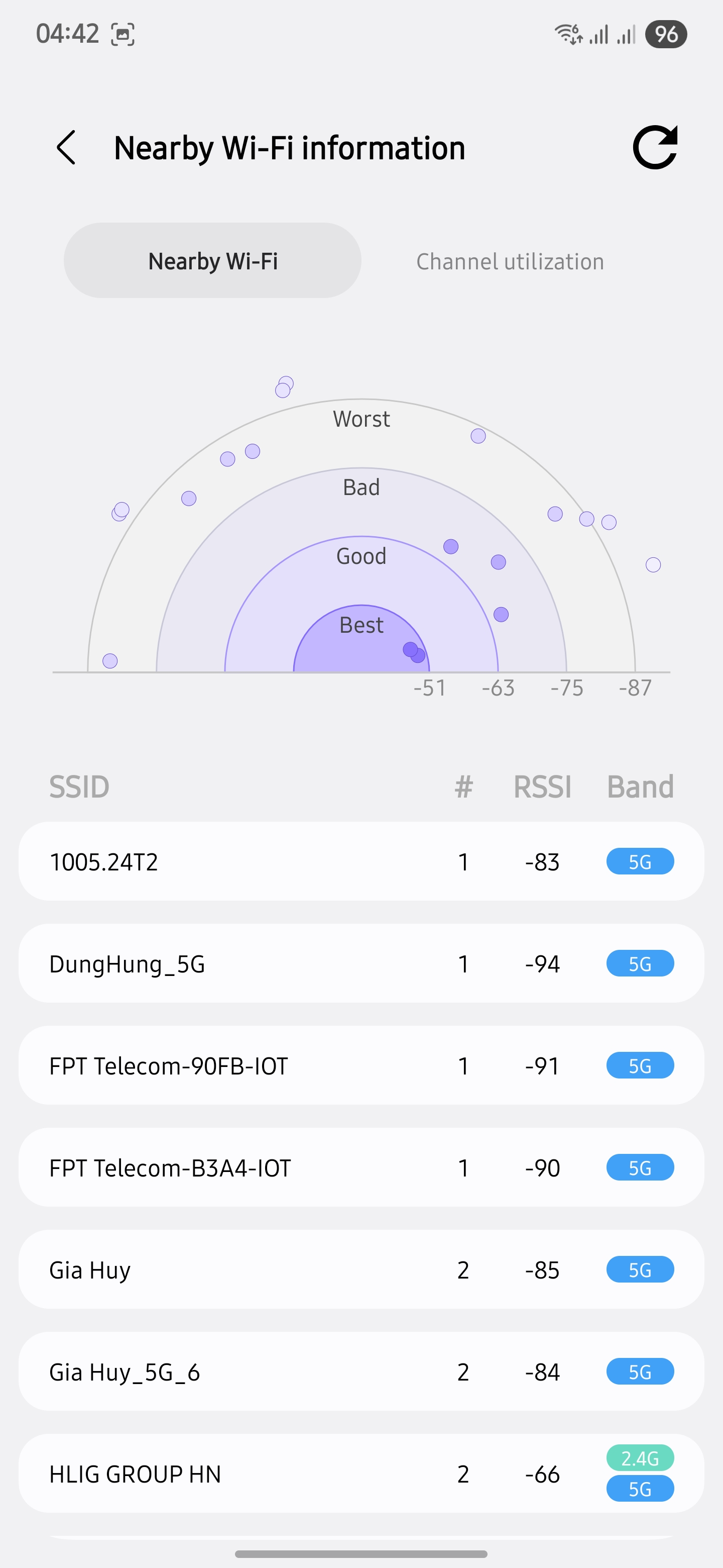 Máy Samsung có menu Wifi rất nhiều tính năng hay nhưng bị ẩn, đây là cách để bạn mở ra dùng- Ảnh 11. Máy Samsung có menu Wifi rất nhiều tính năng hay nhưng bị ẩn, đây là cách để bạn mở ra dùng- Ảnh 11.
