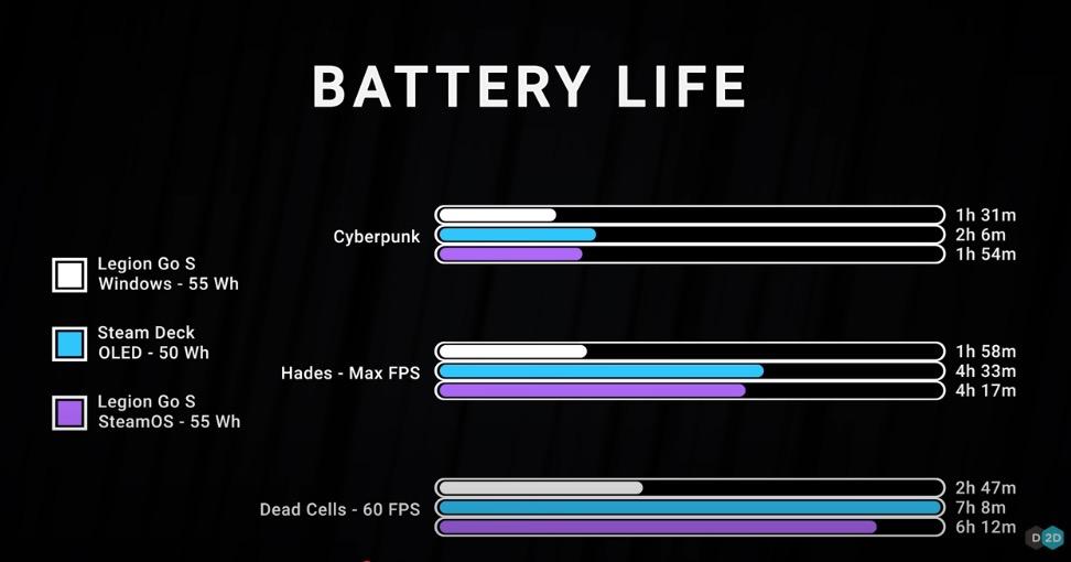 "Sốc” vì SteamOS chơi game quá tốt, Microsoft phải hoãn kế hoạch phần cứng để cứu lại Windows 11- Ảnh 2.
