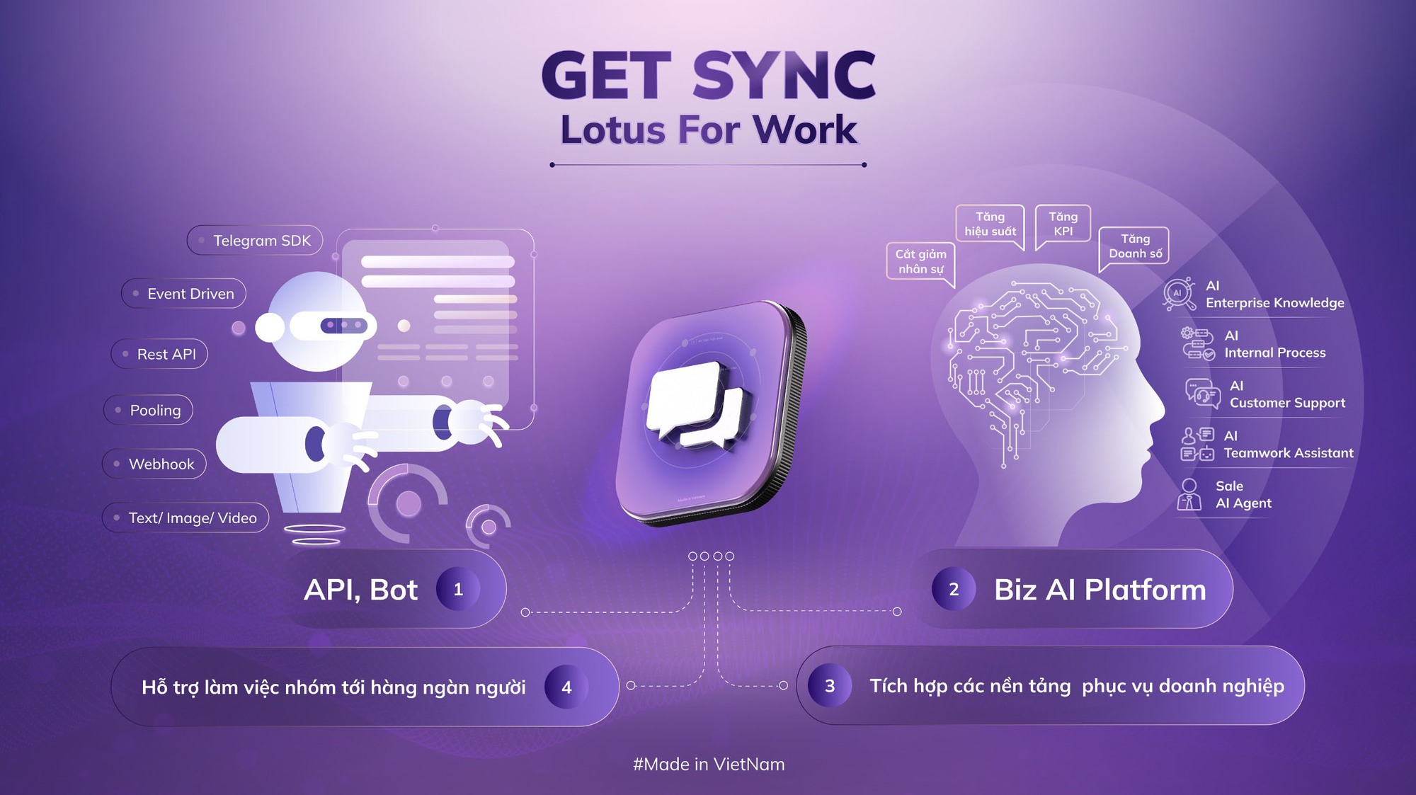 Lotus Chat 4 Work.jpg Lotus Chat 4 Work.jpg