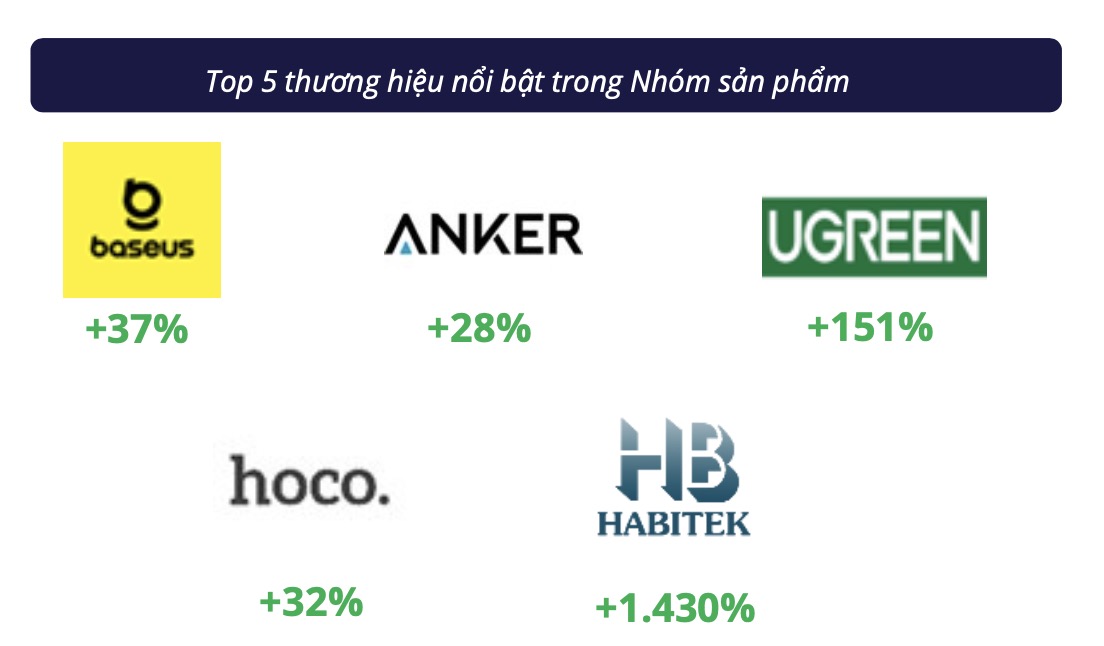 Thật không thể tin nổi: Người Việt chi hơn 2.000 tỷ đồng mua gần 26 triệu sản phẩm này trong năm qua- Ảnh 6. Thật không thể tin nổi: Người Việt chi hơn 2.000 tỷ đồng mua gần 26 triệu sản phẩm này trong năm qua- Ảnh 6.