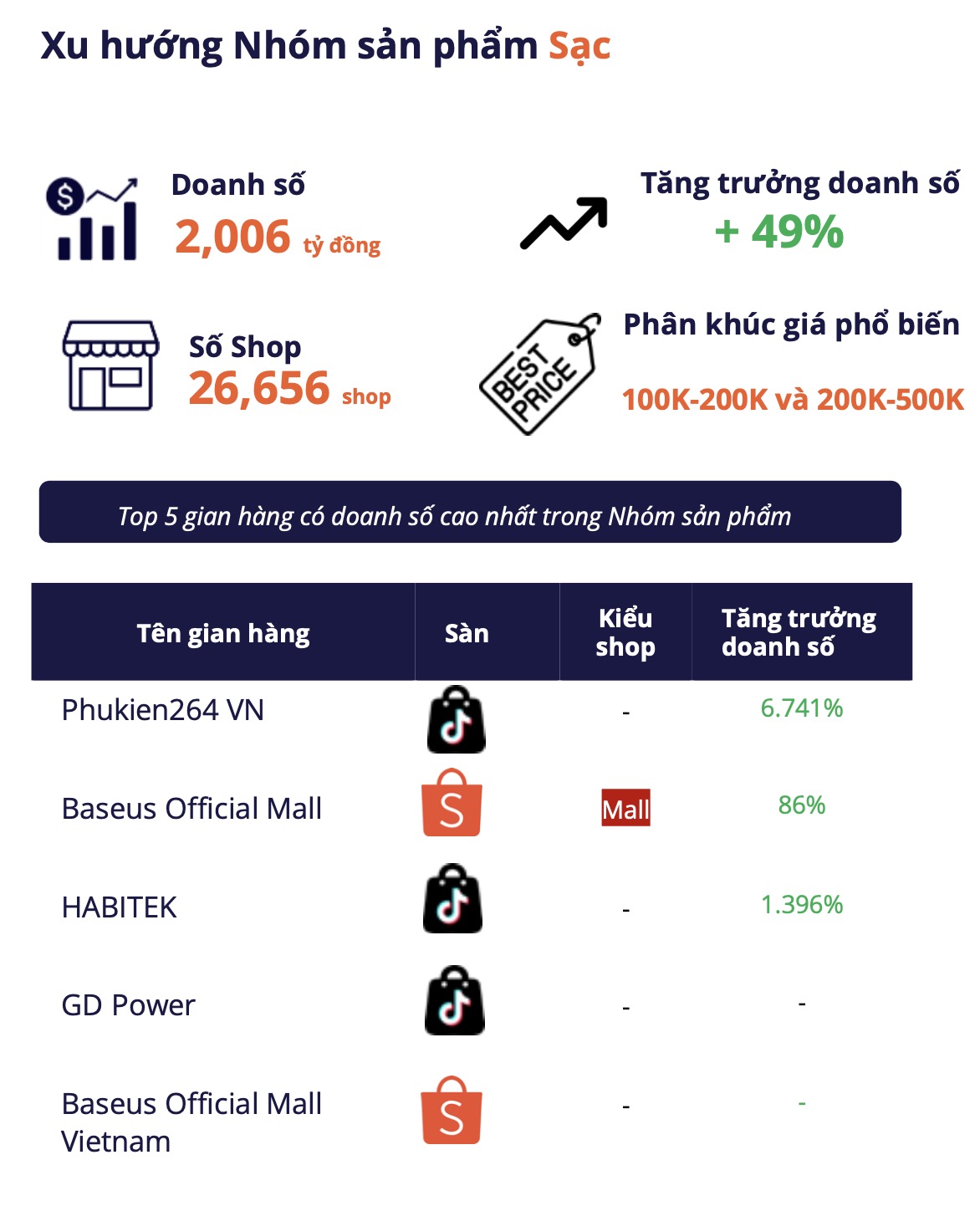 Thật không thể tin nổi: Người Việt chi hơn 2.000 tỷ đồng mua gần 26 triệu sản phẩm này trong năm qua- Ảnh 1. Thật không thể tin nổi: Người Việt chi hơn 2.000 tỷ đồng mua gần 26 triệu sản phẩm này trong năm qua- Ảnh 1.