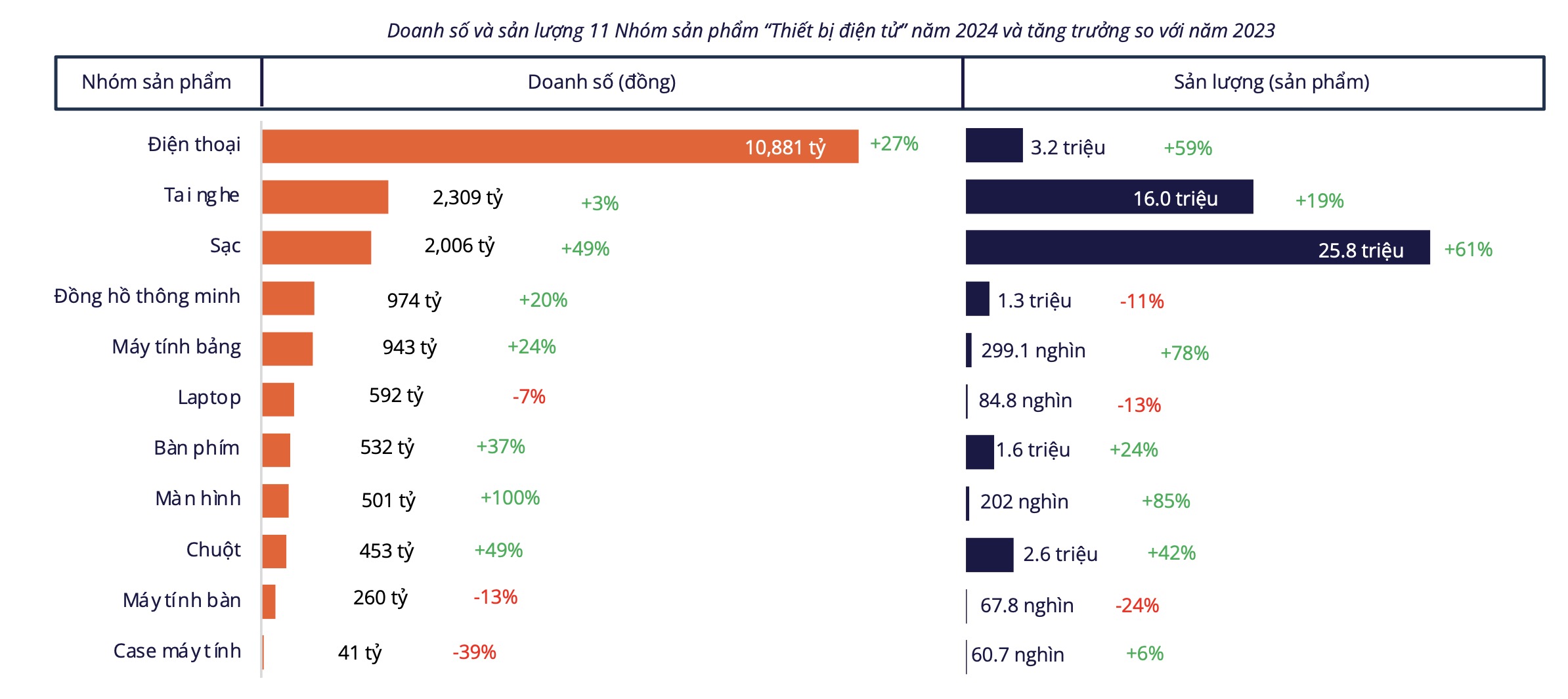 Thật không thể tin nổi: Người Việt chi hơn 2.000 tỷ đồng mua gần 26 triệu sản phẩm này trong năm qua- Ảnh 5. Thật không thể tin nổi: Người Việt chi hơn 2.000 tỷ đồng mua gần 26 triệu sản phẩm này trong năm qua- Ảnh 5.