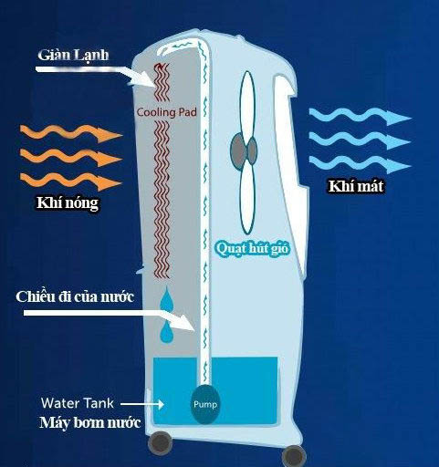 Quạt điều hòa có tốn điện hơn điều hòa: Thử nghiệm của người dùng đưa ra câu trả lời- Ảnh 7.