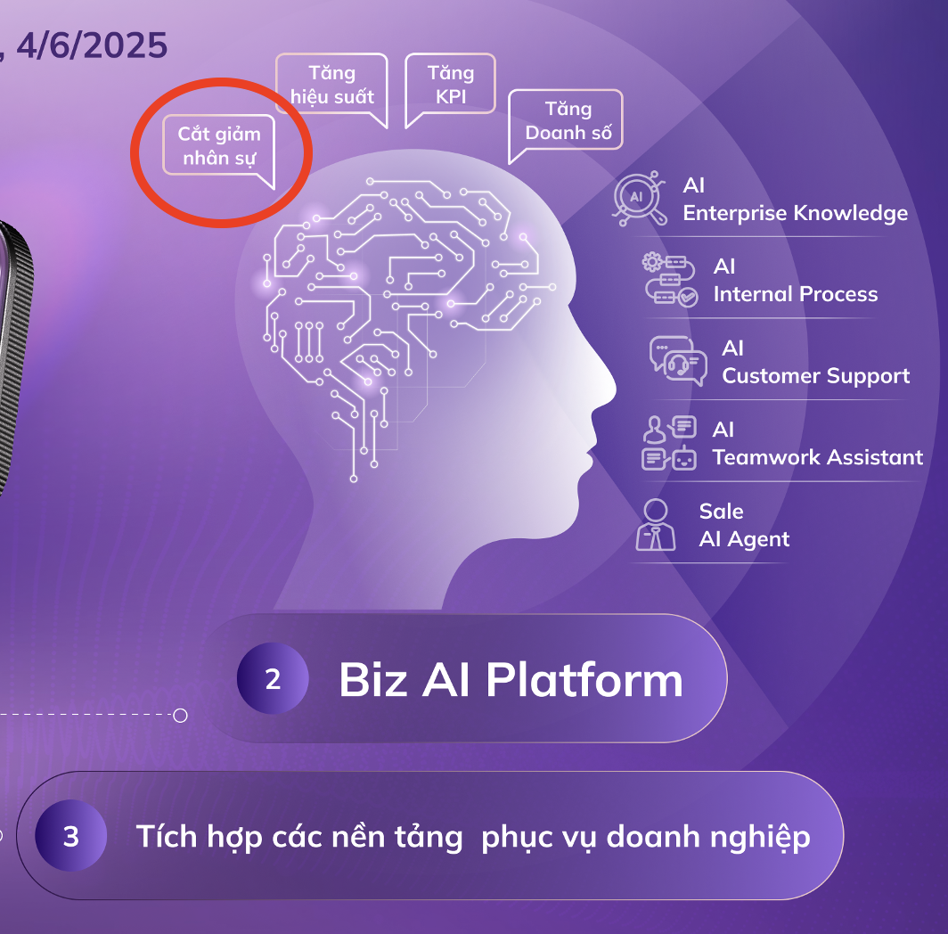 AI gánh 90% việc, đại diện Lotus Chat gợi ý doanh nghiệp có thể cắt bớt nhân sự CSKH- Ảnh 3. AI gánh 90% việc, đại diện Lotus Chat gợi ý doanh nghiệp có thể cắt bớt nhân sự CSKH- Ảnh 3.