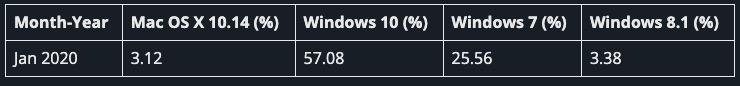 Microsoft lại thúc giục người dùng từ bỏ Windows 10: “Hãy đứng về phía an toàn”- Ảnh 3.