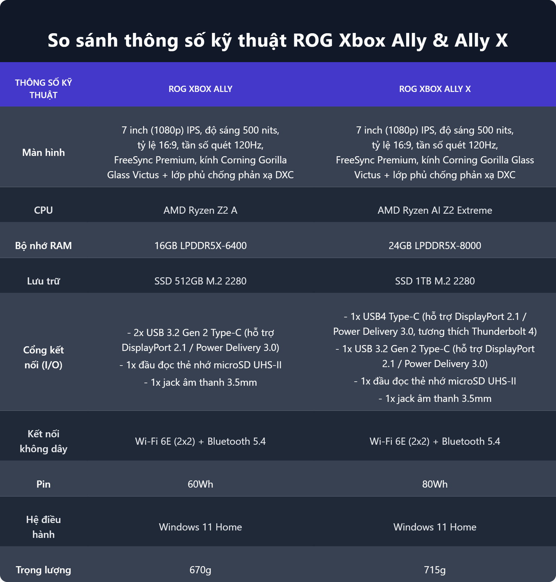 Cuối cùng Xbox đã có phiên bản cầm tay, nhưng được sản xuất bởi Asus chứ không phải Microsoft- Ảnh 3. Cuối cùng Xbox đã có phiên bản cầm tay, nhưng được sản xuất bởi Asus chứ không phải Microsoft- Ảnh 3.