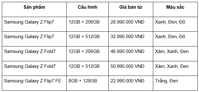 Ra mắt Samsung Galaxy Z mới: Đặt trước Z Flip7, Z Fold7 nhận ưu đãi cực sốc- Ảnh 3. Ra mắt Samsung Galaxy Z mới: Đặt trước Z Flip7, Z Fold7 nhận ưu đãi cực sốc- Ảnh 3.