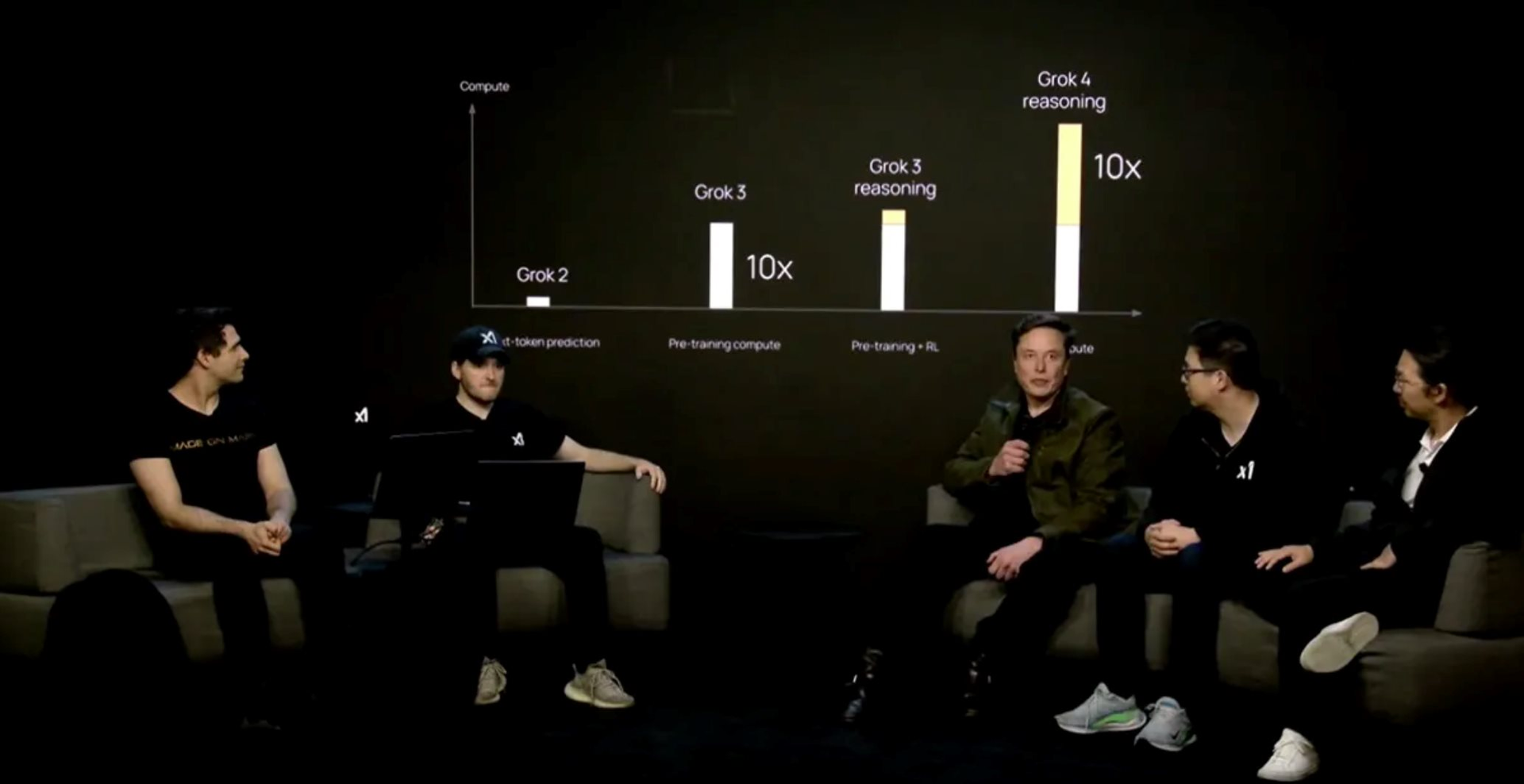 Thiên tài bán hàng Elon Musk: Công bố giá đăng ký Grok4 tới 80 triệu đồng/năm, khẳng định chatbot của mình 'trên trình độ tiến sĩ'- Ảnh 3. Thiên tài bán hàng Elon Musk: Công bố giá đăng ký Grok4 tới 80 triệu đồng/năm, khẳng định chatbot của mình 'trên trình độ tiến sĩ'- Ảnh 3.