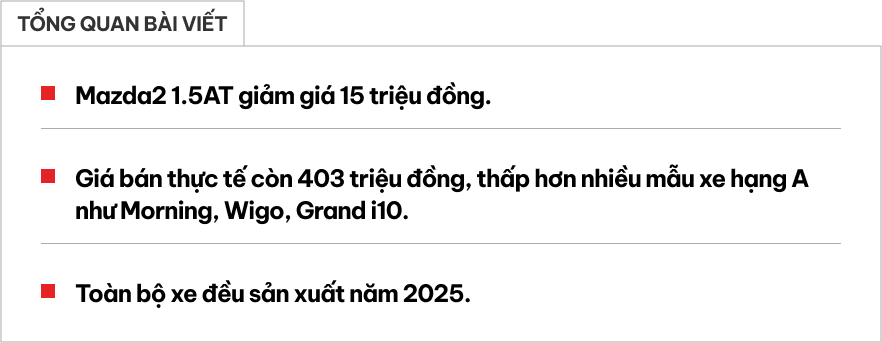 Mazda2 giảm còn 403 triệu đồng, giá thực tế thấp hơn cả Hyundai Grand i10 tiêu chuẩn- Ảnh 1.
