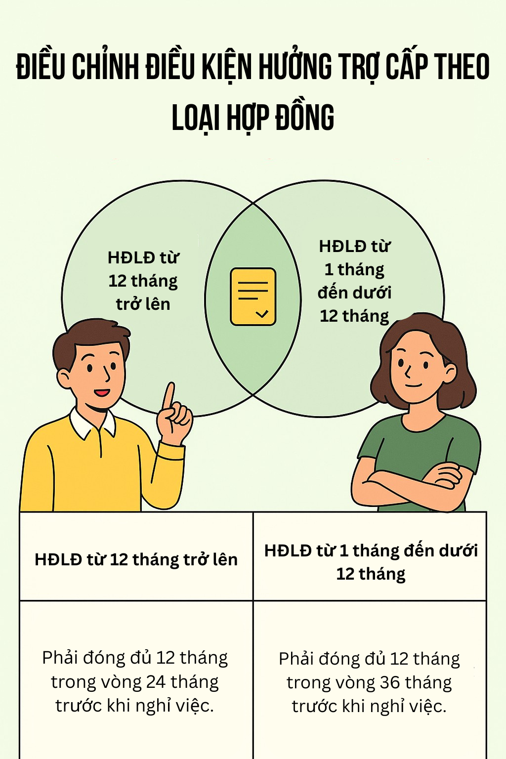 Tin vui từ năm 2026: Mức hưởng trợ cấp thất nghiệp có sự thay đổi lớn- Ảnh 5.