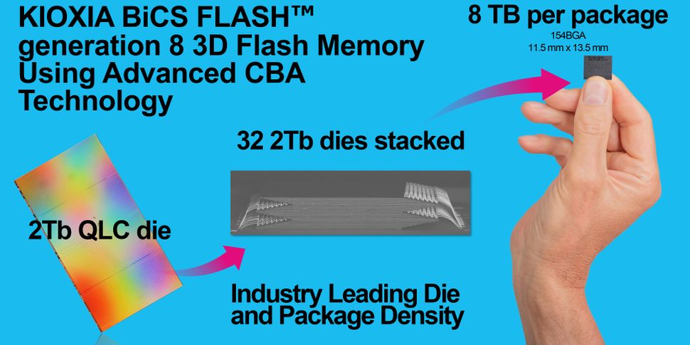 Kioxia ra mắt SSD dung lượng cao nhất Thế giới: Lên tới 245TB, lưu được 12.500 bộ phim 4K- Ảnh 3. Kioxia ra mắt SSD dung lượng cao nhất Thế giới: Lên tới 245TB, lưu được 12.500 bộ phim 4K- Ảnh 3.