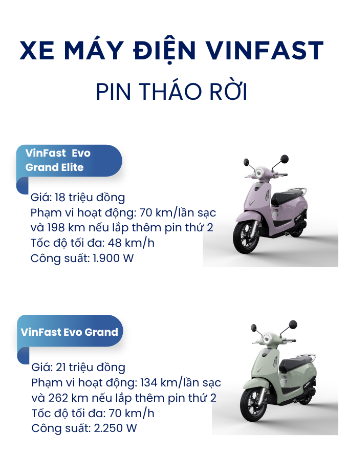 VinFast trình làng xe máy điện mới: 2 pin tháo rời, giá từ 18 triệu đồng, đi Hà Nội - Thanh Hóa chỉ trong 1 lần sạc- Ảnh 2.