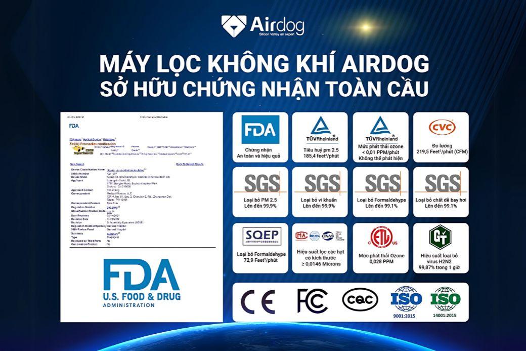 Máy lọc không khí Airdog có tốt không? Ưu điểm nổi bật của máy lọc không khí Airdog- Ảnh 1.