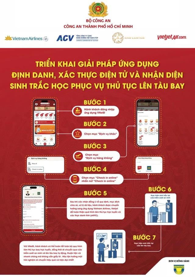 Tính năng trên VNeID hành khách đi máy bay nên biết sớm- Ảnh 2. Tính năng trên VNeID hành khách đi máy bay nên biết sớm- Ảnh 2.