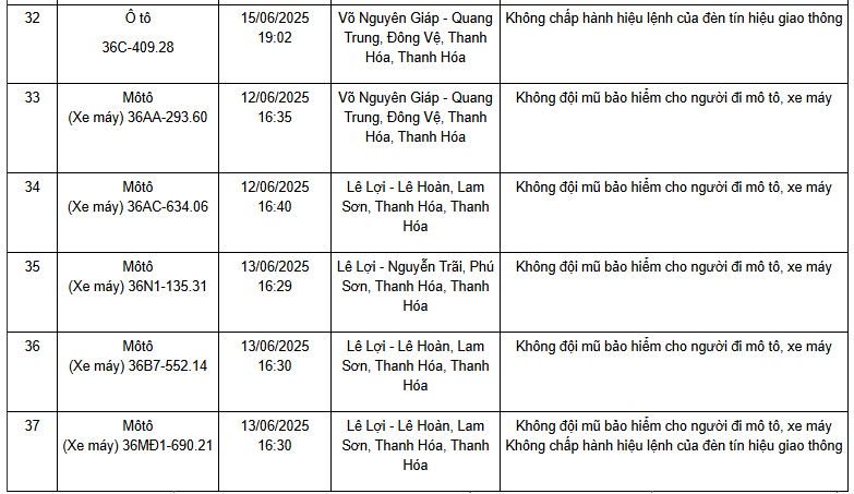 Loạt xe có biển số sau nhanh chóng nộp phạt nguội theo Nghị định 168: hầu hết vi phạm lỗi có mức phạt lên tới 20 triệu đồng- Ảnh 4. Loạt xe có biển số sau nhanh chóng nộp phạt nguội theo Nghị định 168: hầu hết vi phạm lỗi có mức phạt lên tới 20 triệu đồng- Ảnh 4.