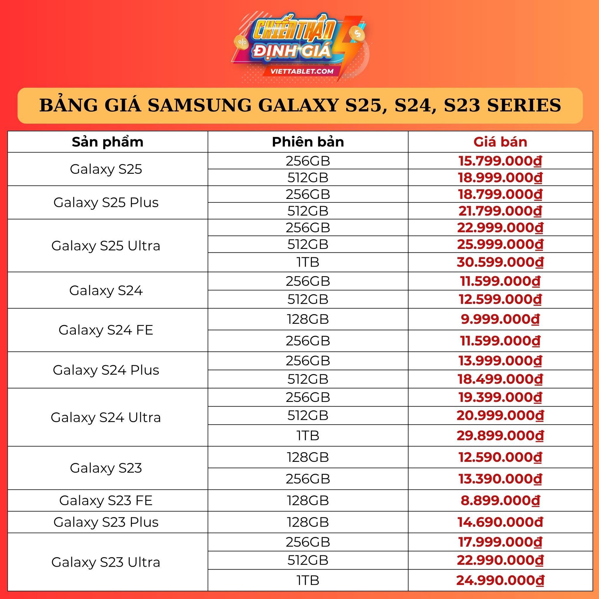 Galaxy S23, S24 và S25 series giảm giá sâu hàng triệu đồng đầu tháng 7- Ảnh 2.