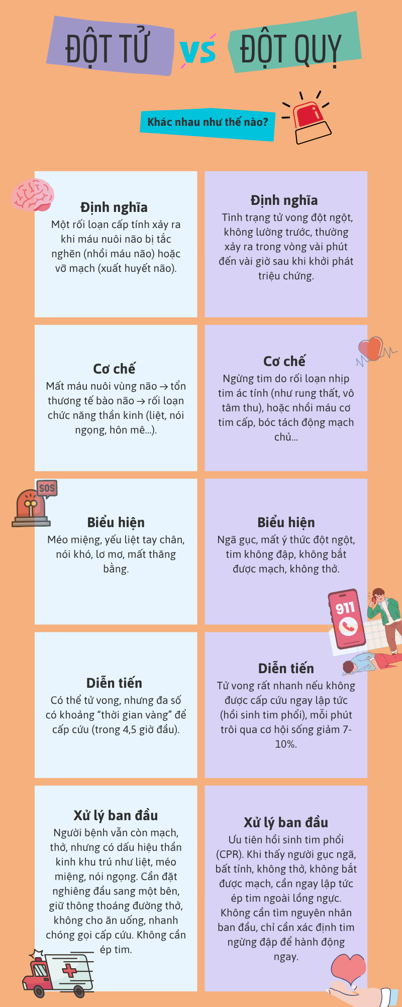 Cách phân biệt ĐỘT QUỴ với ĐỘT TỬ, tưởng "biết rồi, khổ lắm, nói mãi" nhưng 10 người thì 9 người hiểu sai!- Ảnh 1. Cách phân biệt ĐỘT QUỴ với ĐỘT TỬ, tưởng "biết rồi, khổ lắm, nói mãi" nhưng 10 người thì 9 người hiểu sai!- Ảnh 1.