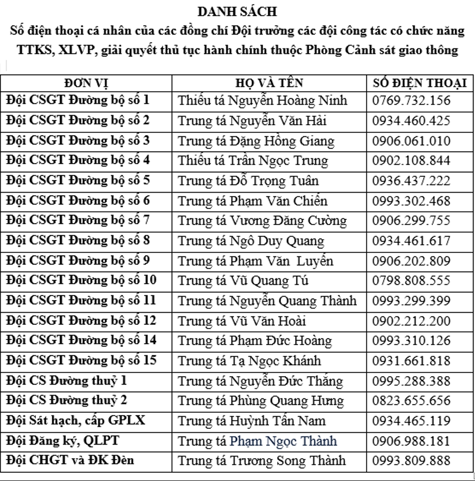 Công an Hà Nội công bố 20 số điện thoại mới mà người dân cần đặc biệt chú ý- Ảnh 2. Công an Hà Nội công bố 20 số điện thoại mới mà người dân cần đặc biệt chú ý- Ảnh 2.