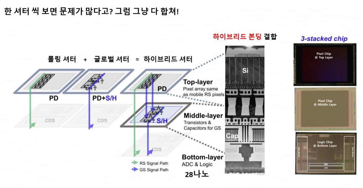 Apple sẽ bỏ Sony, chuyển sang dùng cảm biến ảnh mới cực xịn do Samsung sản xuất tại Mỹ?- Ảnh 3.