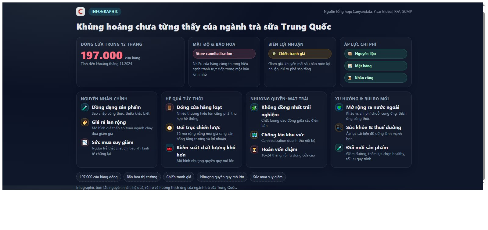 Gần 200.000 cửa hàng đóng cửa: Cuộc khủng hoảng chưa từng thấy trong ngành trà sữa Trung Quốc- Ảnh 1.