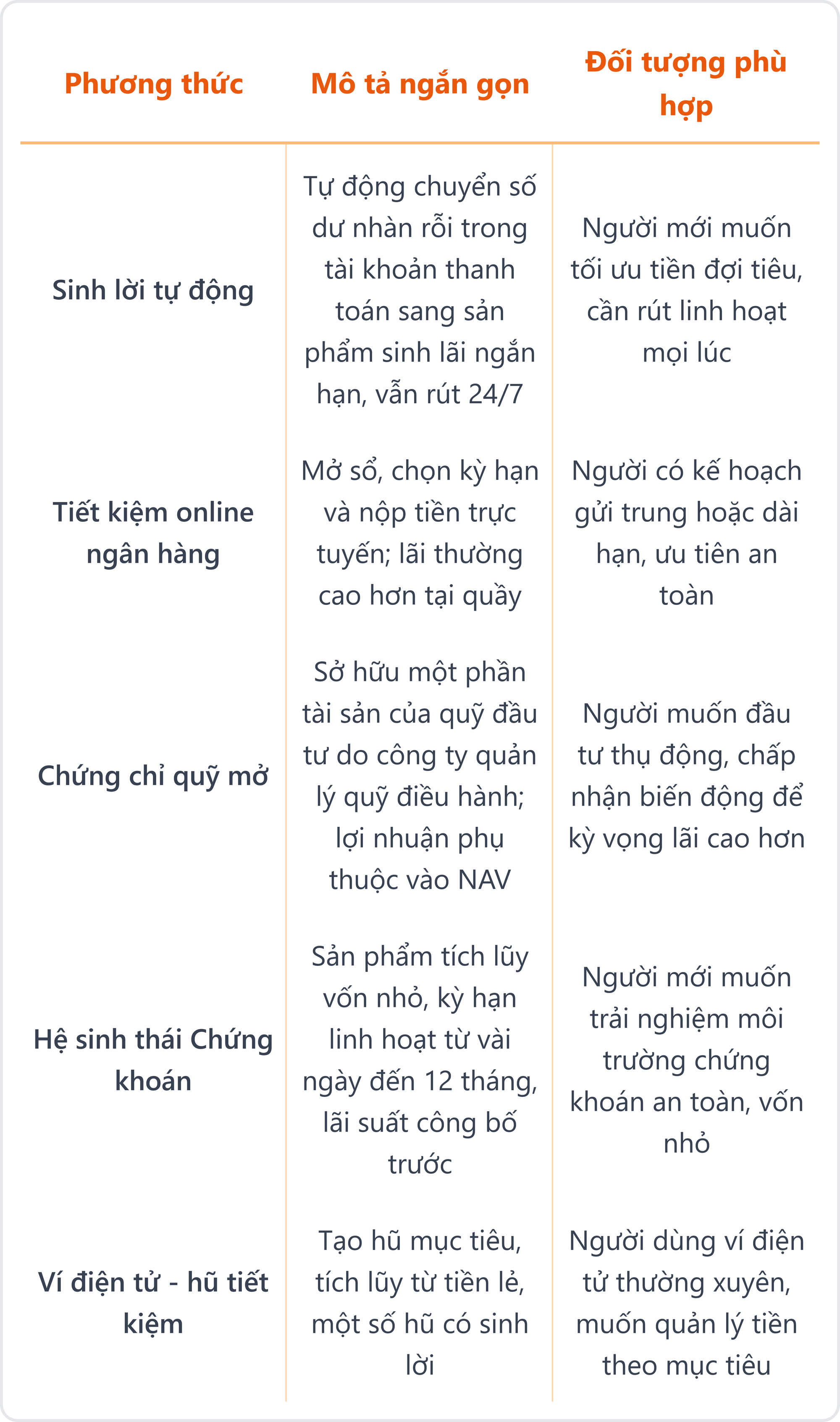 Khi vàng đắt đỏ, tiết kiệm online lên ngôi: Cách biến vài nghìn đồng thành khoản sinh lời- Ảnh 5.