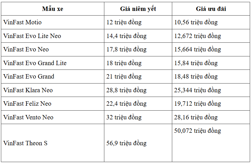 Đại lý báo giá xe máy điện VinFast cực tốt: Rẻ nhất 10 triệu, hơn 28 triệu có xe đi 200km/sạc, cốp 27 lít- Ảnh 5. Đại lý báo giá xe máy điện VinFast cực tốt: Rẻ nhất 10 triệu, hơn 28 triệu có xe đi 200km/sạc, cốp 27 lít- Ảnh 5.