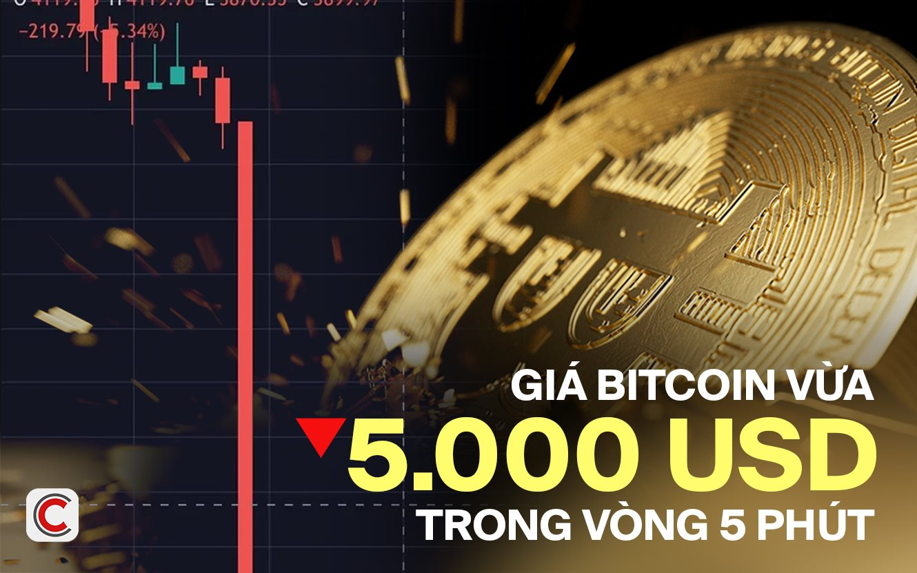 Bitcoin vừa có cú giảm 5.000 USD trong vòng 5 phút: Chuyện gì đang xảy ra với đồng tiền số có vốn hóa hơn 2,3 nghìn tỷ USD?- Ảnh 1. Bitcoin vừa có cú giảm 5.000 USD trong vòng 5 phút: Chuyện gì đang xảy ra với đồng tiền số có vốn hóa hơn 2,3 nghìn tỷ USD?- Ảnh 1.