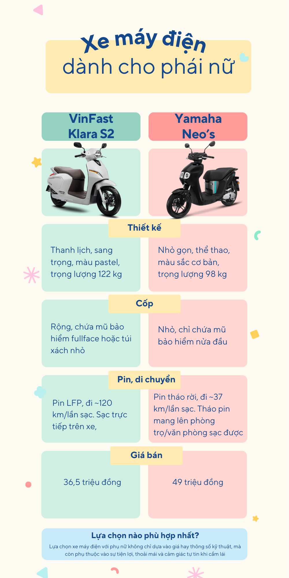 VinFast Klara S và Yamaha Neo’s: Xe máy điện nào “ghi điểm” hơn với phái đẹp?- Ảnh 2. VinFast Klara S và Yamaha Neo’s: Xe máy điện nào “ghi điểm” hơn với phái đẹp?- Ảnh 2.