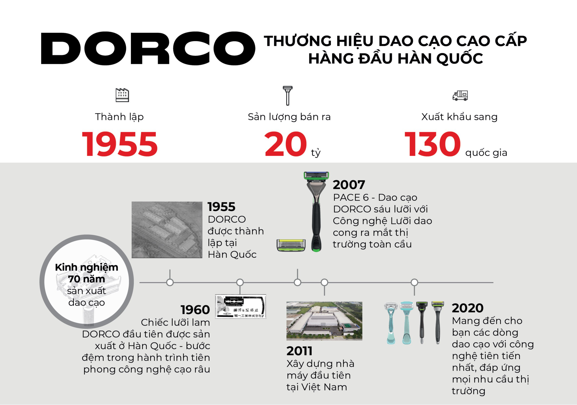 DORCO x T1: Dao cạo râu “chân ái” cho game thủ- Ảnh 2. DORCO x T1: Dao cạo râu “chân ái” cho game thủ- Ảnh 2.