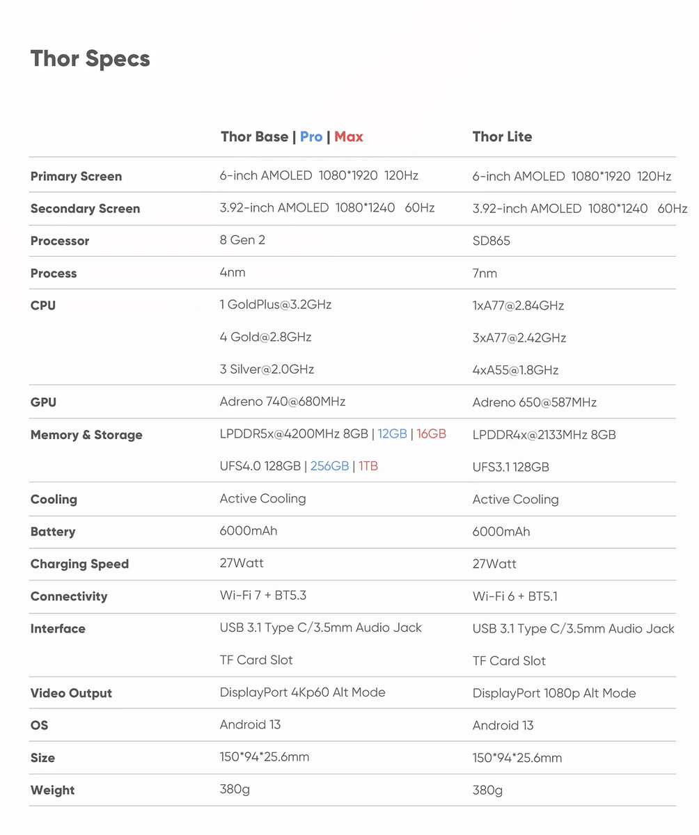 Máy chơi game màn OLED kép, dùng chip Snapdragon, giả lập được Nintendo Switch, giá từ 6.5 triệu- Ảnh 4. Máy chơi game màn OLED kép, dùng chip Snapdragon, giả lập được Nintendo Switch, giá từ 6.5 triệu- Ảnh 4.