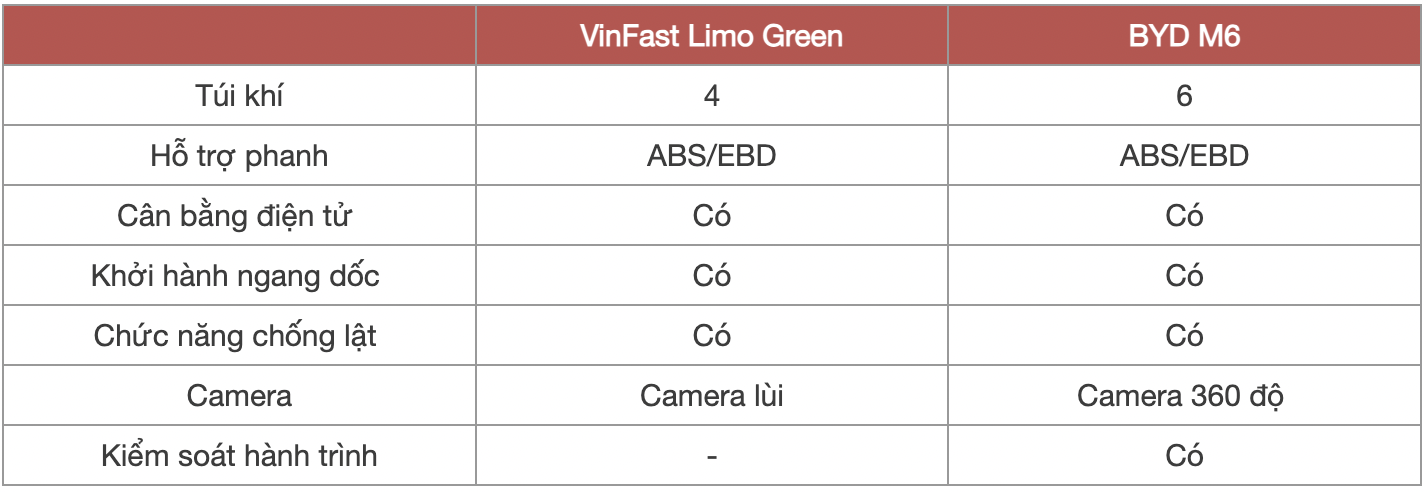 Kèo xe điện dịch vụ căng nhất lúc này: VinFast Limo Green vs BYD M6, bảng này giúp bạn chốt đơn dễ dàng hơn- Ảnh 15. Kèo xe điện dịch vụ căng nhất lúc này: VinFast Limo Green vs BYD M6, bảng này giúp bạn chốt đơn dễ dàng hơn- Ảnh 15.
