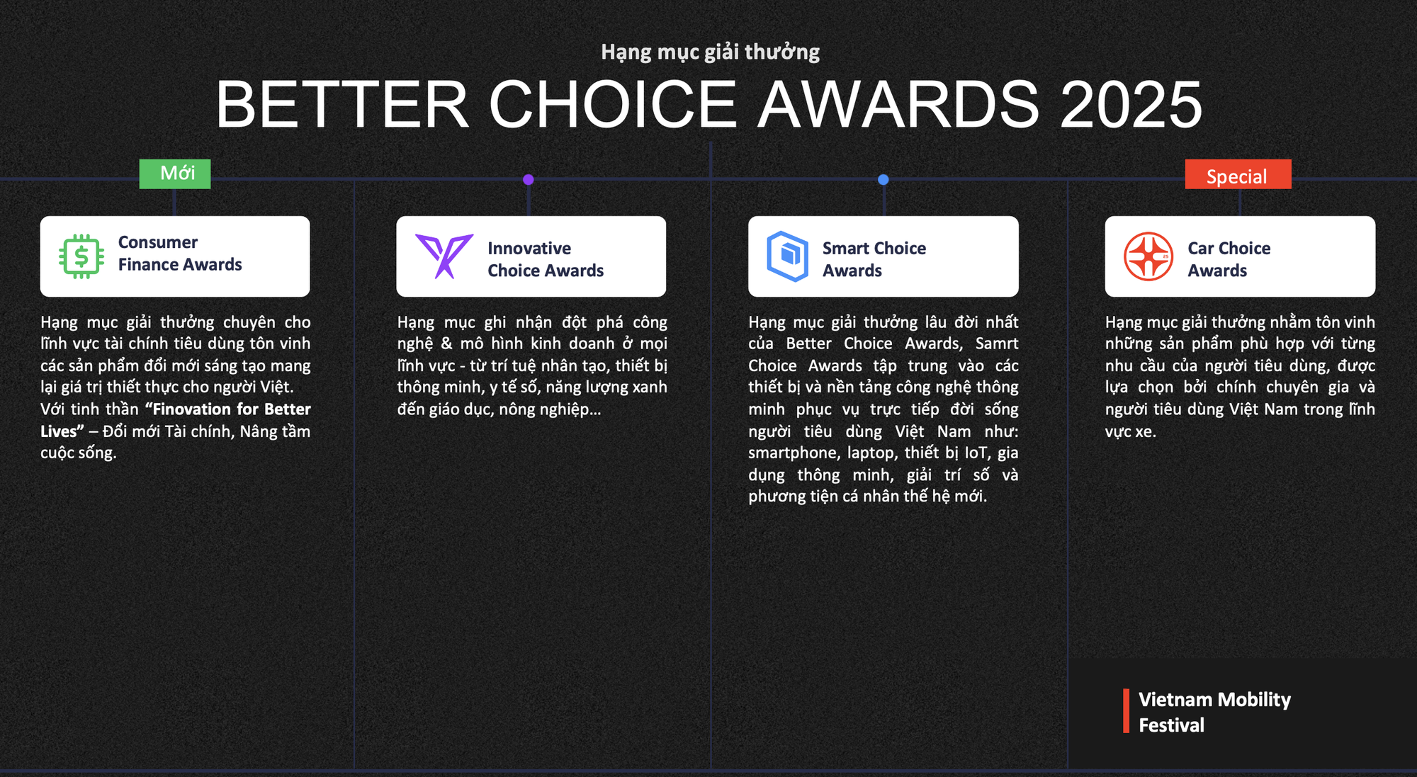 "Người Việt đón nhận sản phẩm Việt": Thông điệp được nhấn mạnh tại Better Choice Awards 2025- Ảnh 3. "Người Việt đón nhận sản phẩm Việt": Thông điệp được nhấn mạnh tại Better Choice Awards 2025- Ảnh 3.