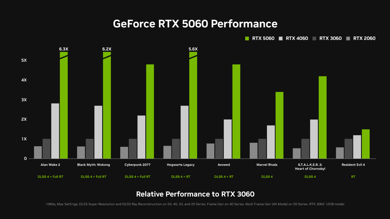 Hướng dẫn mua máy tính để bàn với dòng card đồ họa GeForce RTX 5060- Ảnh 2.