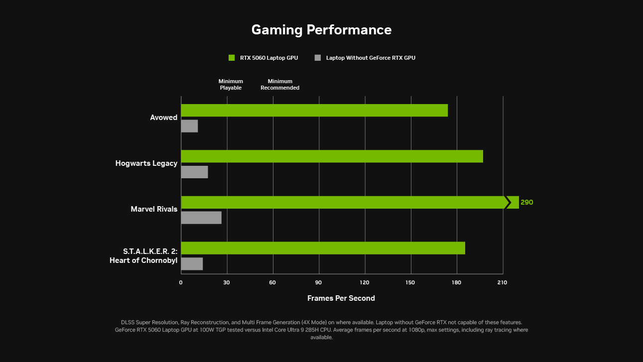 Laptop NVIDIA GeForce RTX™ – Sức mạnh AI đồng hành cùng sinh viên- Ảnh 3.