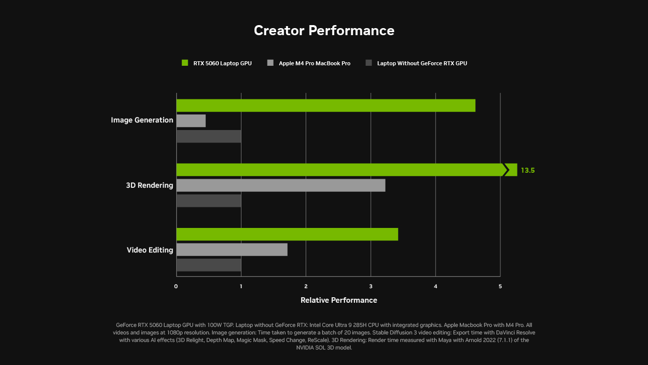 Laptop NVIDIA GeForce RTX™ – Sức mạnh AI đồng hành cùng sinh viên- Ảnh 4.