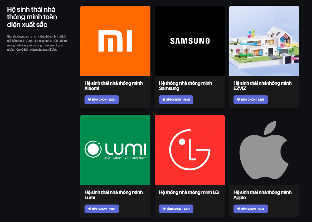 Không phải Samsung cũng chả phải Apple, cái tên quen thuộc này đang dẫn đầu hạng mục "Hệ sinh thái nhà thông minh toàn diện xuất sắc" tại Better Choice Awards 2025- Ảnh 1.