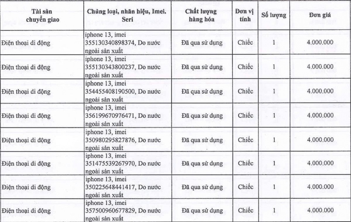 Cơ hội mua iPhone 12, 13 cũ với giá từ 2.5 triệu sắp đến, nhưng không phải cho người bình thường- Ảnh 1.