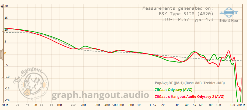 1 tuần với tai nghe ZiiGaat x Hangout Audio Odyssey II: Có đủ sức để tiếp nối sự thành công?- Ảnh 16.