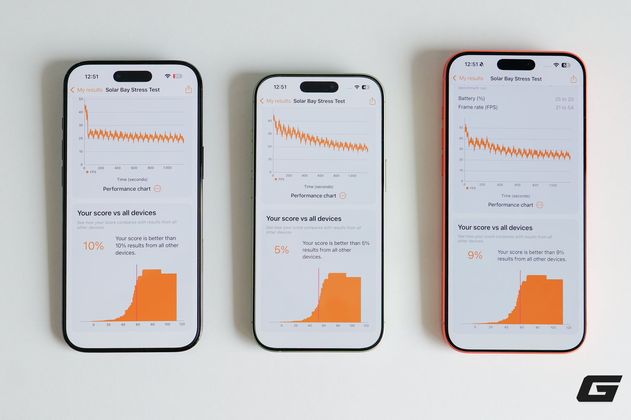 Test Hiệu Năng Iphone 17 Series Và Iphone Air: Cái Kết Bất Ngờ!- Ảnh 10. Test Hiệu Năng Iphone 17 Series Và Iphone Air: Cái Kết Bất Ngờ!- Ảnh 10.