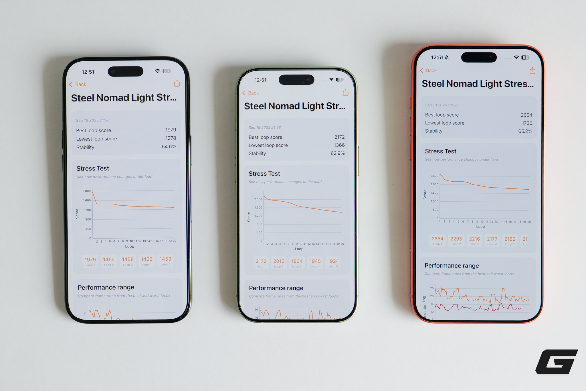 Test Hiệu Năng Iphone 17 Series Và Iphone Air: Cái Kết Bất Ngờ!- Ảnh 9. Test Hiệu Năng Iphone 17 Series Và Iphone Air: Cái Kết Bất Ngờ!- Ảnh 9.