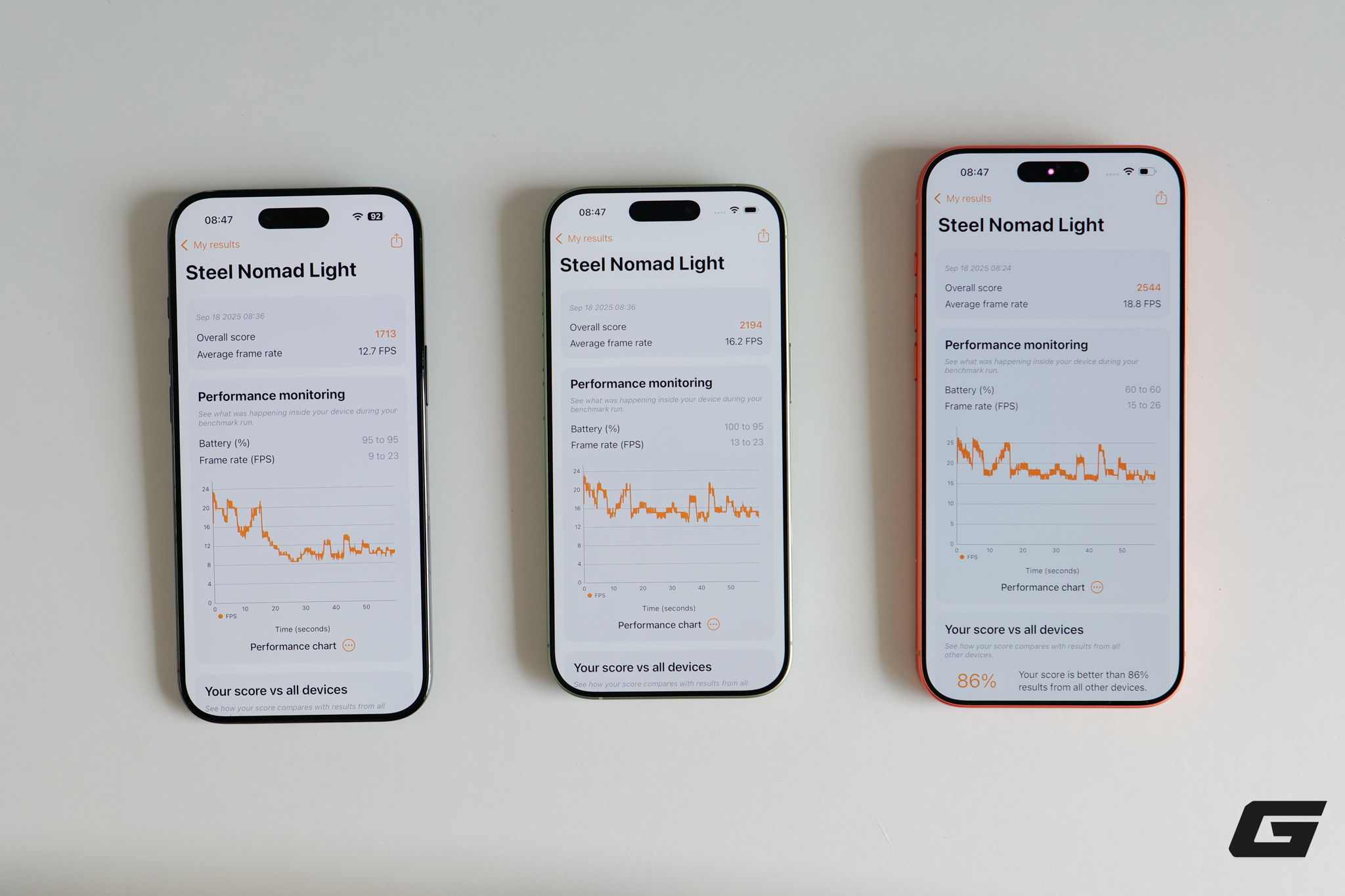 Test Hiệu Năng Iphone 17 Series Và Iphone Air: Cái Kết Bất Ngờ!- Ảnh 7. Test Hiệu Năng Iphone 17 Series Và Iphone Air: Cái Kết Bất Ngờ!- Ảnh 7.
